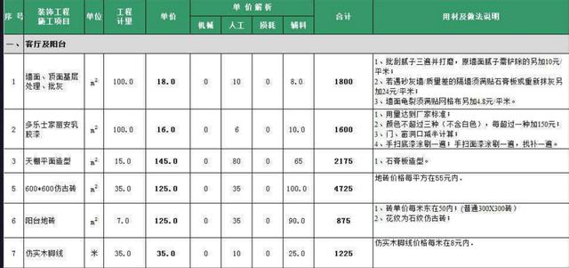 盘点半包与全包的7大教训 别再掉进坑里了