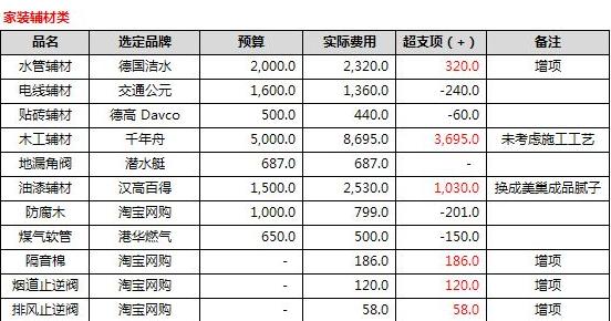 盘点半包与全包的7大教训 别再掉进坑里了