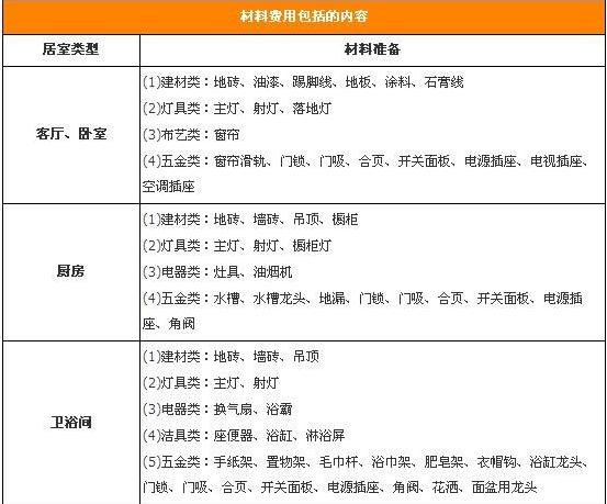盘点半包与全包的7大教训 别再掉进坑里了